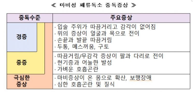 봄철 조개류 섭취 시 '패류독소' 중독 조심하세요