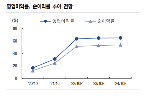 브로드컴, 성장 가속화…"변동장서 매력적인 주식"