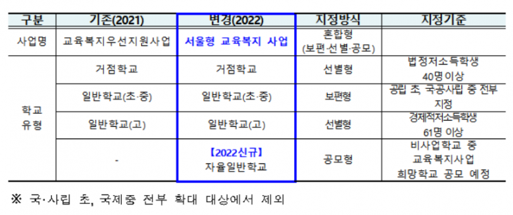 '서울형 교육복지학교' 1074개교로 확대…초·중학교 대상 확대 운영