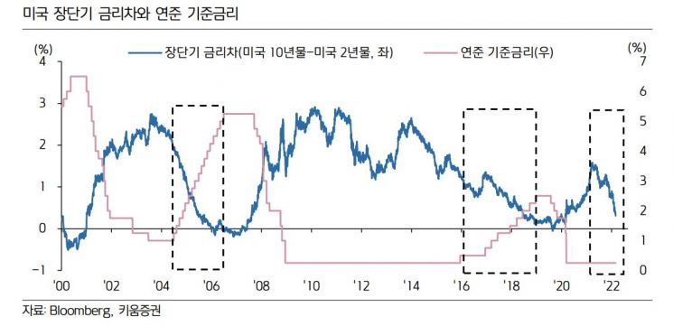 [굿모닝증시] 러-우크라이나 3차 협상 변수…변동성 장세 예상