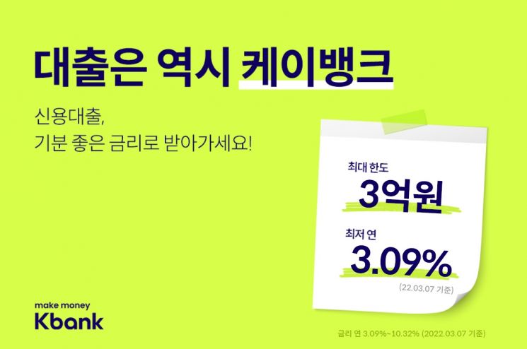 케이뱅크, 신용대출 금리 최대 0.3%포인트 인하