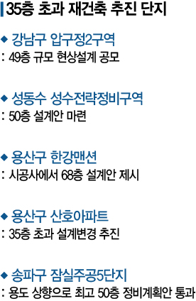 바뀌는 서울 스카이라인…주변 조화·조망권 없으면 '퇴짜'