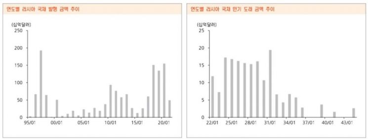 자료= 한화증권