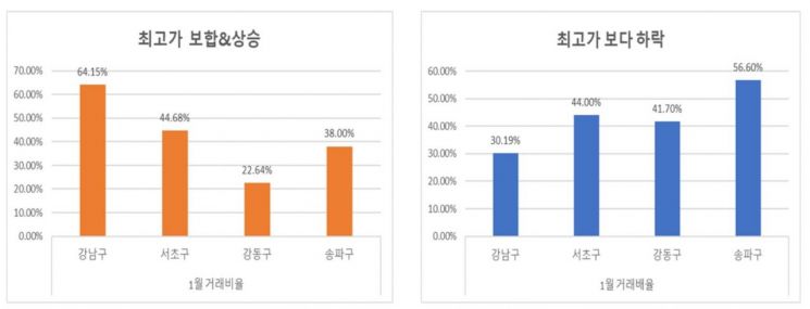 자료=리얼하우스