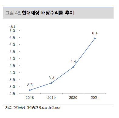 [클릭 e종목]"현대해상, 보험료 인상·제도개선 효과↑… 목표주가 ↑"
