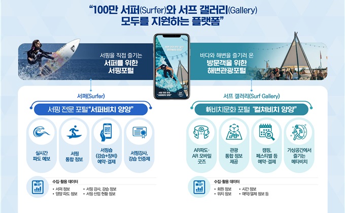 경주·양양 등 6개 지역 ‘스마트 관광도시’로 키운다