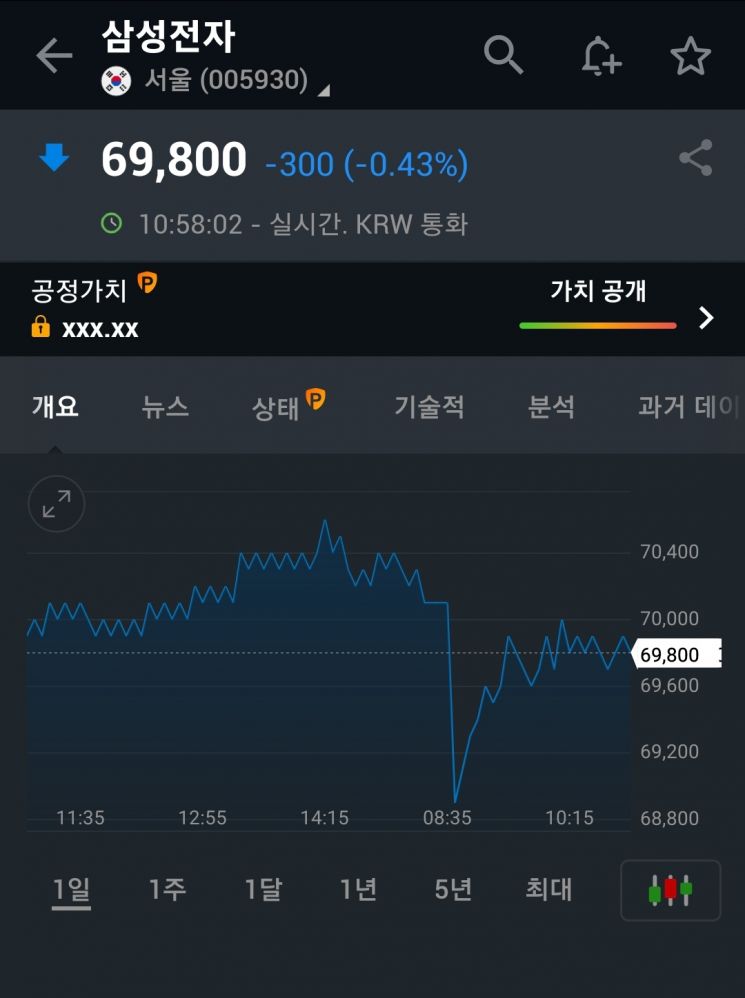 코스피·코스닥 낙폭 줄이며 선방…에너지·상품 가격 급등 공포 줄어