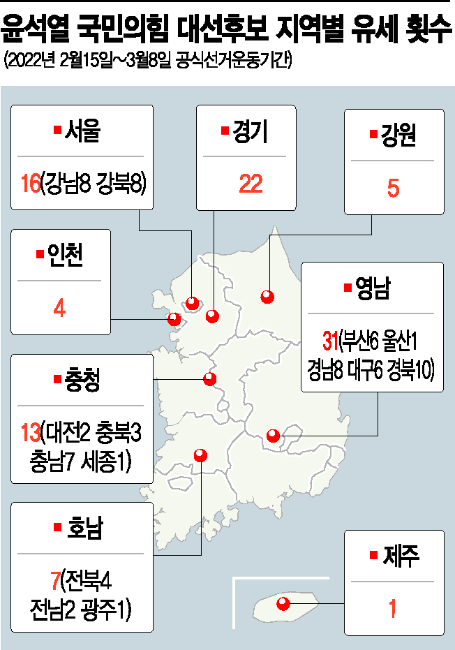 [대선 D-1] 윤석열, 정권교체론 들고 제주에서 서울까지 '어퍼컷'
