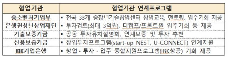 특허청 제공