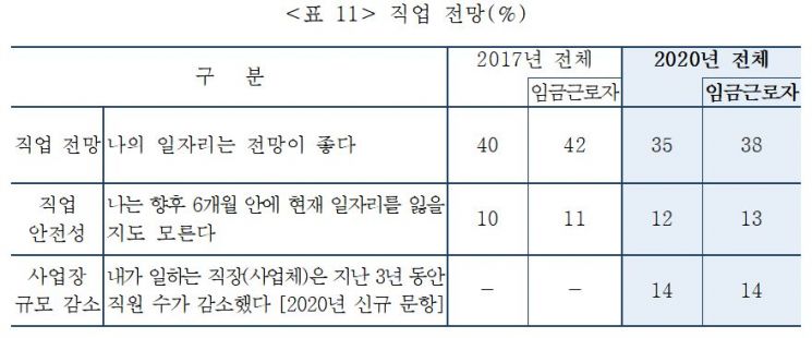 (자료제공=안전보건공단 산업안전연구원)