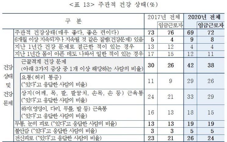 (자료제공=안전보건공단 산업안전연구원)