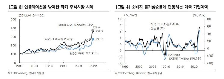 인플레 시대, 최악의 투자는 '현금'…자산배분 전략은?