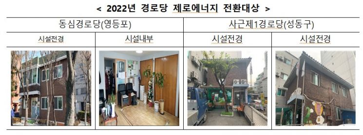 서울시, 저탄소 건물 100만호 확산 본격 시동…올해 15만호 새 단장