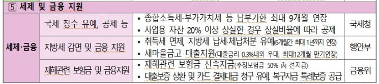 정부, 동해안 산불 이재민에 무상 '임시 조립주택' 지원…보험료·연체금 부담 완화