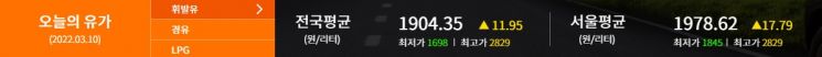 한국석유공사 유가정보사이트 오피넷에 게재된 전국 휘발윳값 평균 가격.(자료=석유공사)