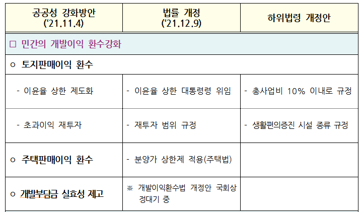 ＜이하자료:국토교통부＞