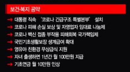 [윤석열 당선] 코로나 손실보상지원금 절반 '선지급' … 연금개혁 속도