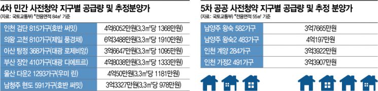 '중대형' 의왕 고천·인천 검단 사전청약 스타트