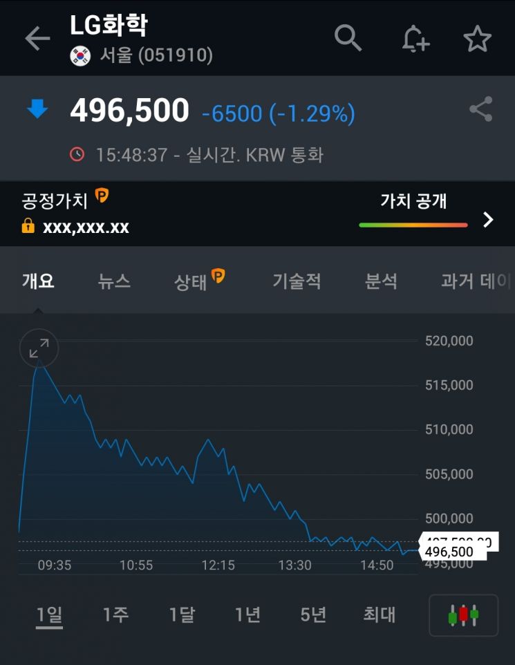 코스피·코스닥, 'S 우려' 누르고 2%대 ↑…건설업종 '방긋', LG화학 '울상'