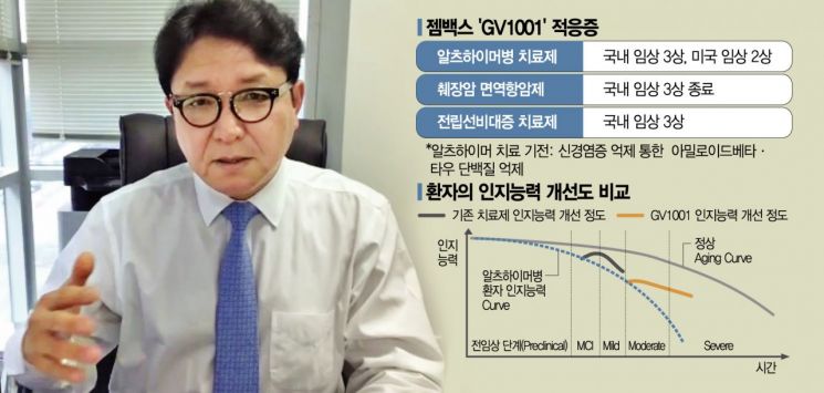 "세포 지키고 염증 잡고… 치매치료 새 길"