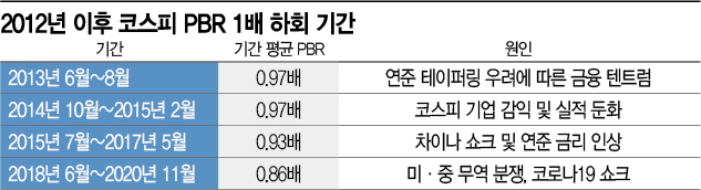 '코스피 신규 상장' 펀더멘털 든든하지만…스태그 몰려오면 2350까지 추락주의보