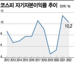 '코스피 신규 상장' 펀더멘털 든든하지만…스태그 몰려오면 2350까지 추락주의보