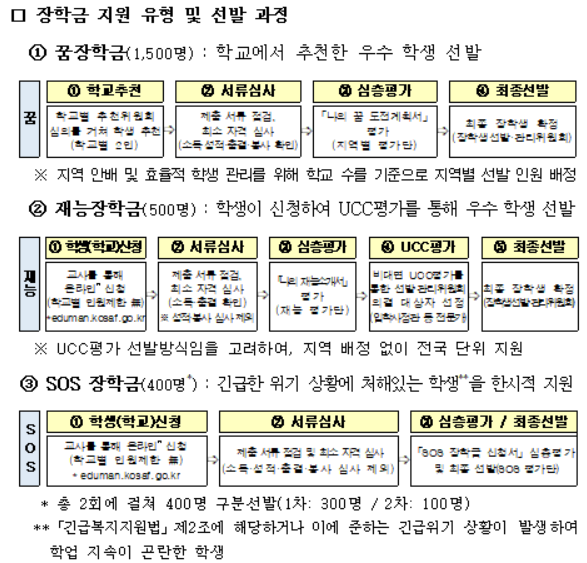 복권기금 꿈사다리 장학금 신규장학생 모집…3월14일부터 