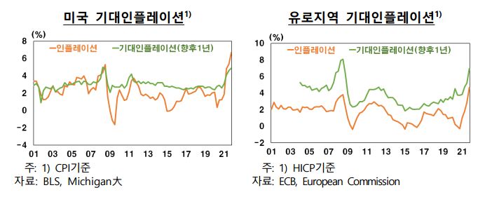 (자료제공=한국은행)