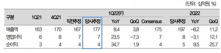 [클릭 e종목] LS전선아시아, 올해 최고 실적 추정…영업익 21% 증가