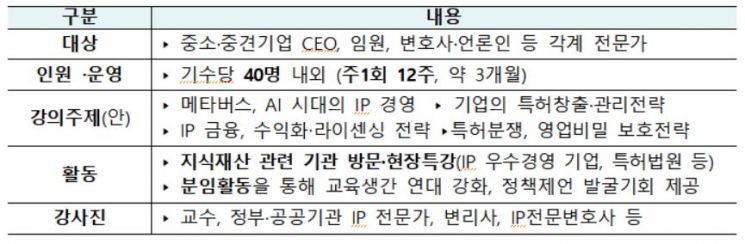 지식재산 최고위 과정 추진 개요. 특허청 제공