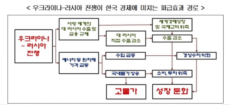 스태그플레이션보다 슬로플레이션? 경계감 높아진다