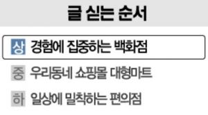 [리테일 혁명]<상>직원도 無, 재고도 無…'없는 게 많은' 백화점이 뜬다