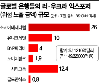 루블화로 빚 갚겠다는데…러 디폴트 시계 '째깍째깍'(종합)
