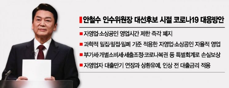 '코로나19 극복 복권 발행' 등 安 공약, 차기 정부 방역 기본틀 되나
