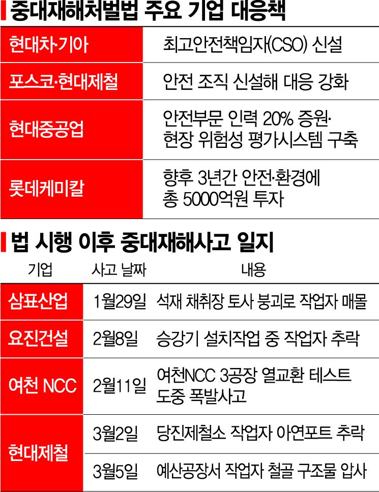 주주행동주의에 女 사외이사·중대재해까지…올해 기업 주총 '바쁨'(종합)