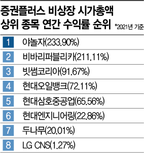 비상장주식 투자 전성시대…선(先)학개미 늘고 있다