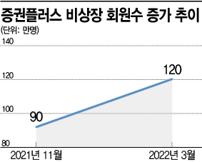 비상장주식 투자 전성시대…선(先)학개미 늘고 있다