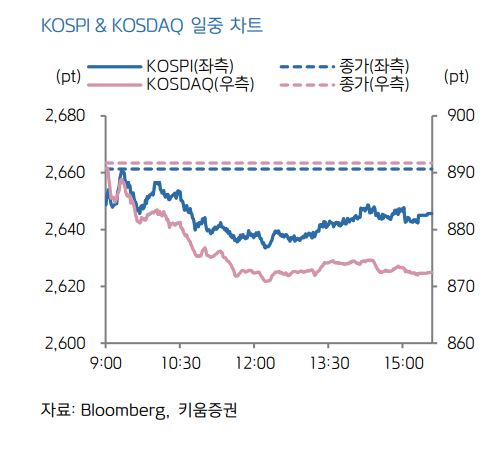 [굿모닝 증시]FOMC 앞두고 힘 빠진 美증시 …코스피 부담되나 
