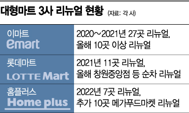 [리테일 혁명]<중>'주말 놀이터' 된 대형마트…'우리동네 쇼핑몰'로 진화
