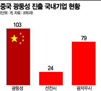 '기술허브' 中 선전 코로나19 봉쇄, 확산 시 韓 경제 직격탄 우려