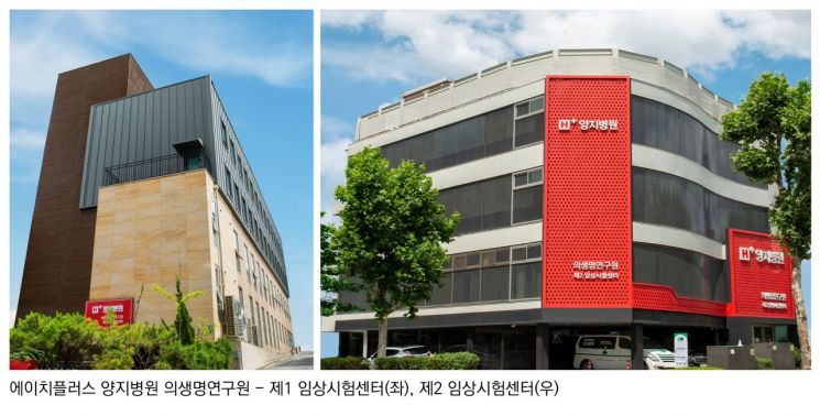 상반기 국내 임상 수행기관 살펴보니…초기임상 에이치플러스양지병원, 후기임상 '빅5'