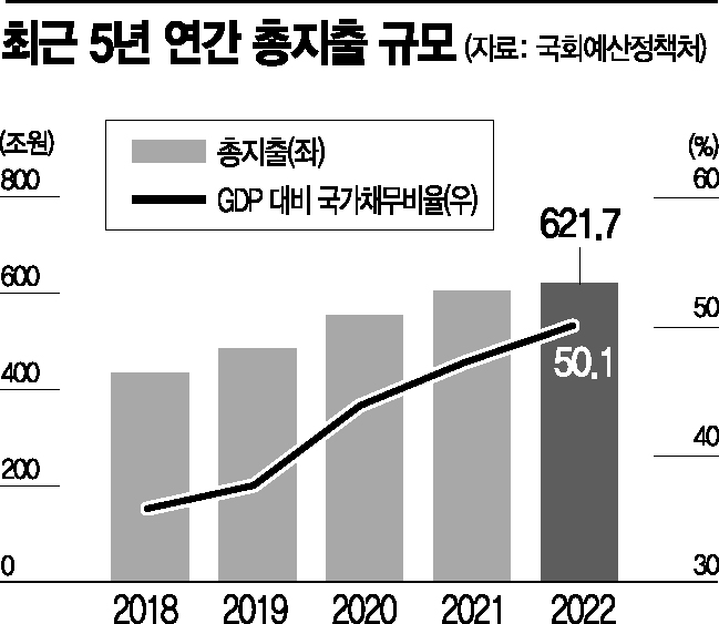 尹 ‘1000만원 방역지원금' 추진…기재부 또 추경 딜레마