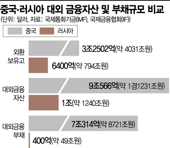 우크라發 혼돈, 中 대만 위협 증폭…군사개입 엄포놓는 美 