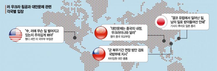 우크라發 혼돈, 中 대만 위협 증폭…군사개입 엄포놓는 美 