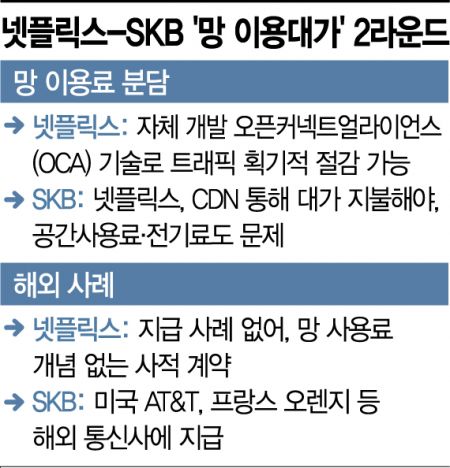 넷플릭스-SK브로드밴드 '세기의 재판 2R' 