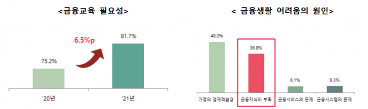 저신용·저소득 정책 서민금융 이용자 "금융지식 부족 절실"
