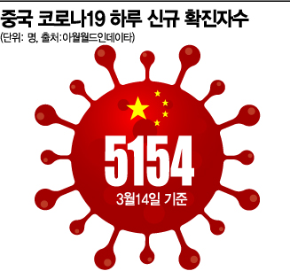中 실리콘밸리 선전 '코로나 봉쇄'…확산 시 삼성 등 韓 기업도 타격(종합)