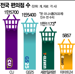 [리테일 혁명]<하>"다이슨도 빌려드려요"…편의점의 무한확장