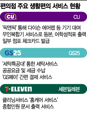 [리테일 혁명]<하>"다이슨도 빌려드려요"…편의점의 무한확장