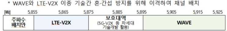 정부, '자율차 핵심기술 표준' 실증사업 첫발 